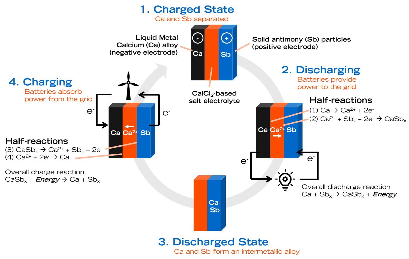 enerzee-blog